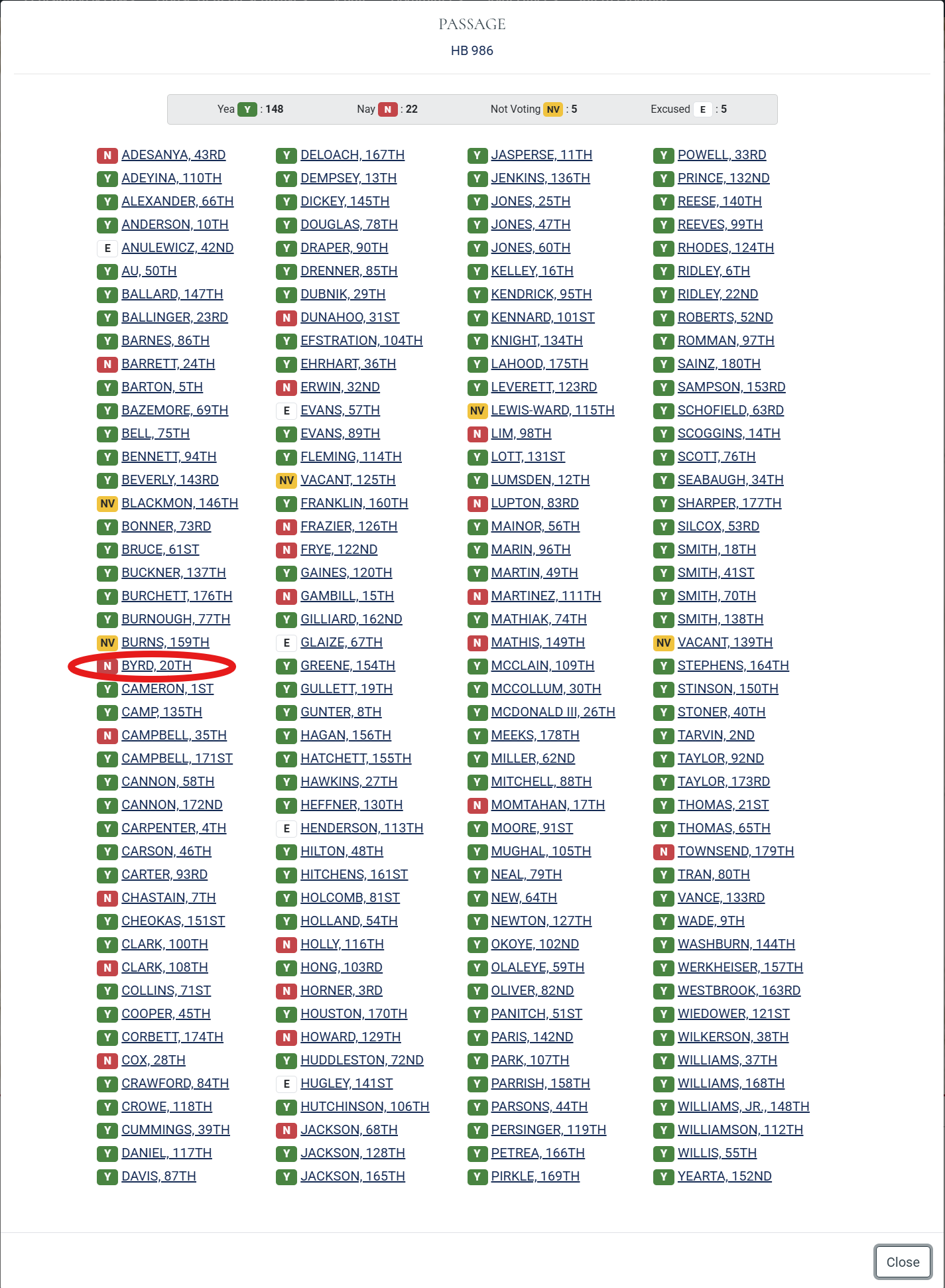 AI Deepfakes Vote Record